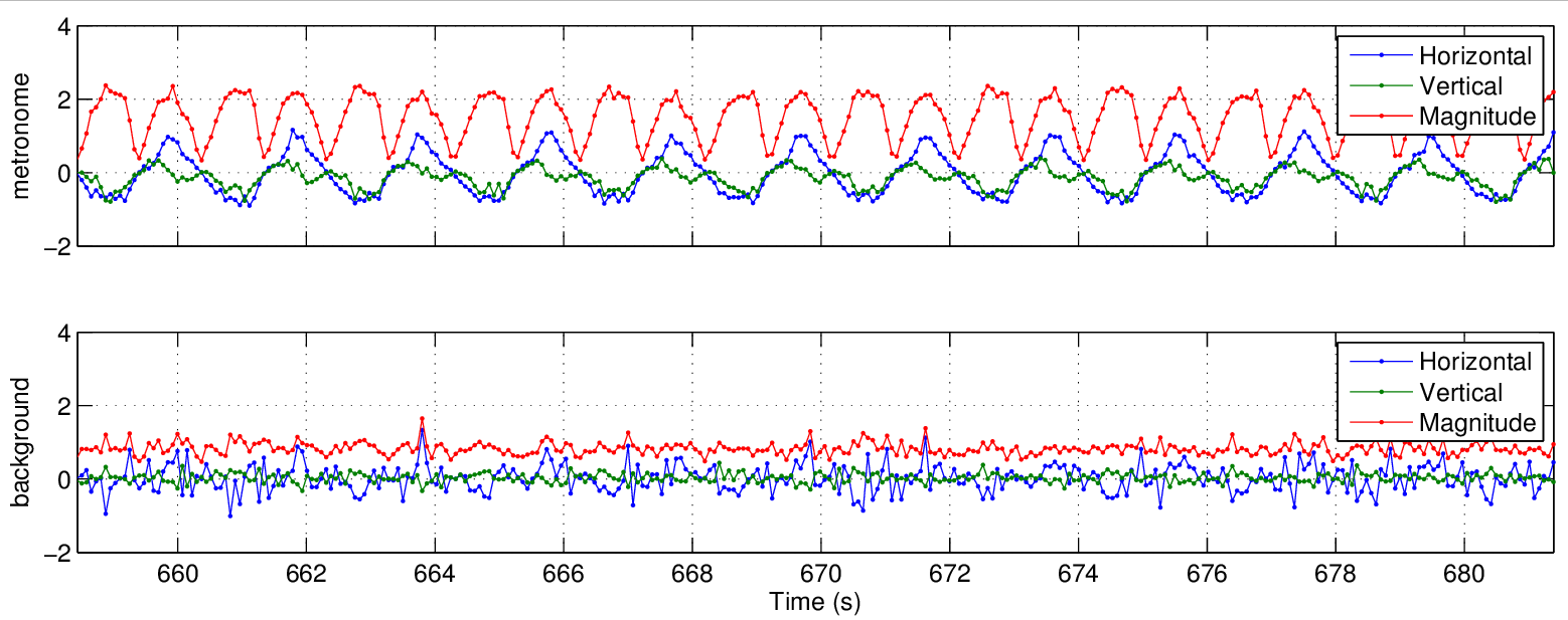 metronome_320x240_30fps_h264_frames_8050_16100_zoom.png